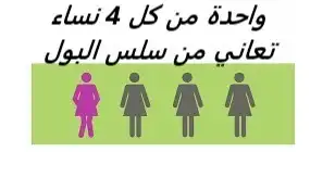 A picture showing that every one in four women suffering from urinary incontinence