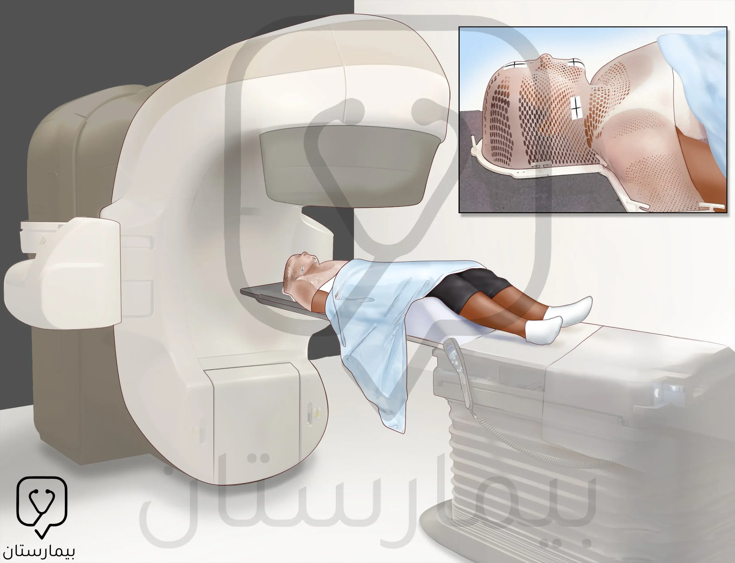 The patient lies down and a large device rotates around him and directs the beam of radiation towards the tumor