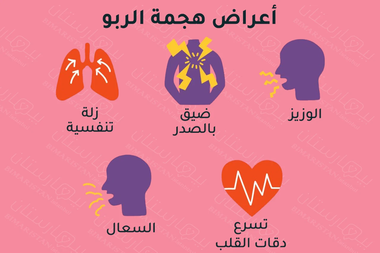 Symptoms of bronchial asthma