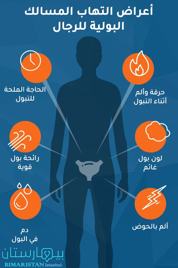 أعراض التهاب المسالك البولية عند الرجال