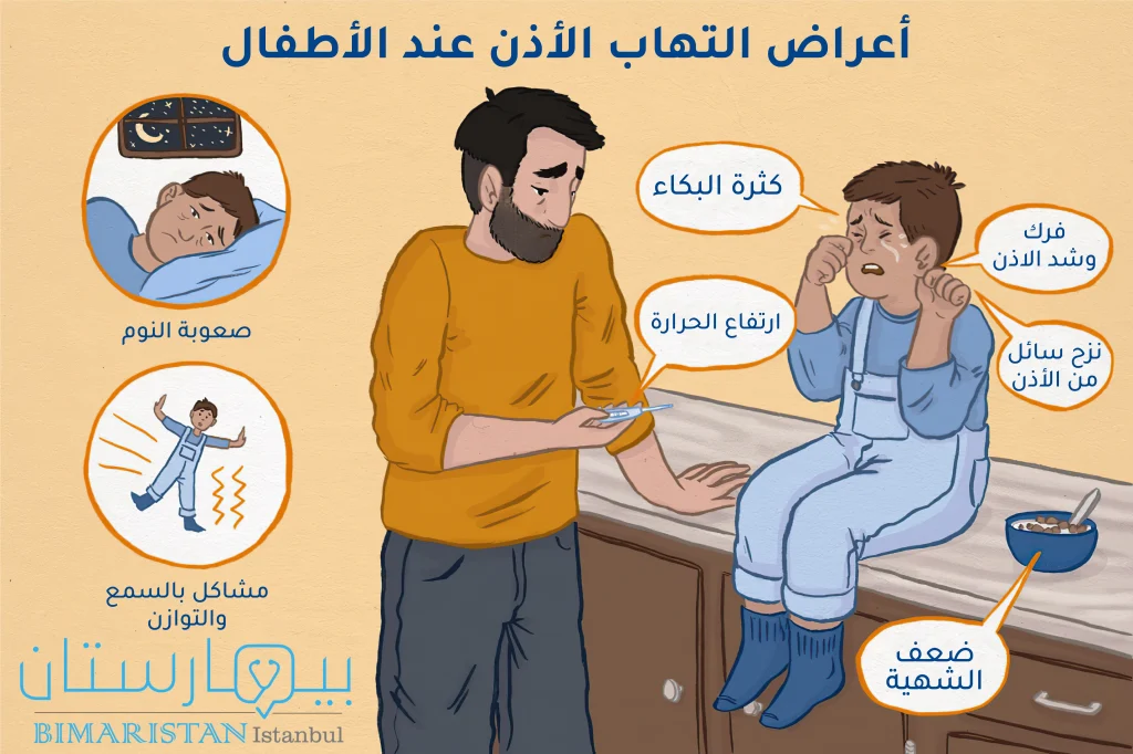 أعراض التهاب الاذن الوسطى عند الأطفال