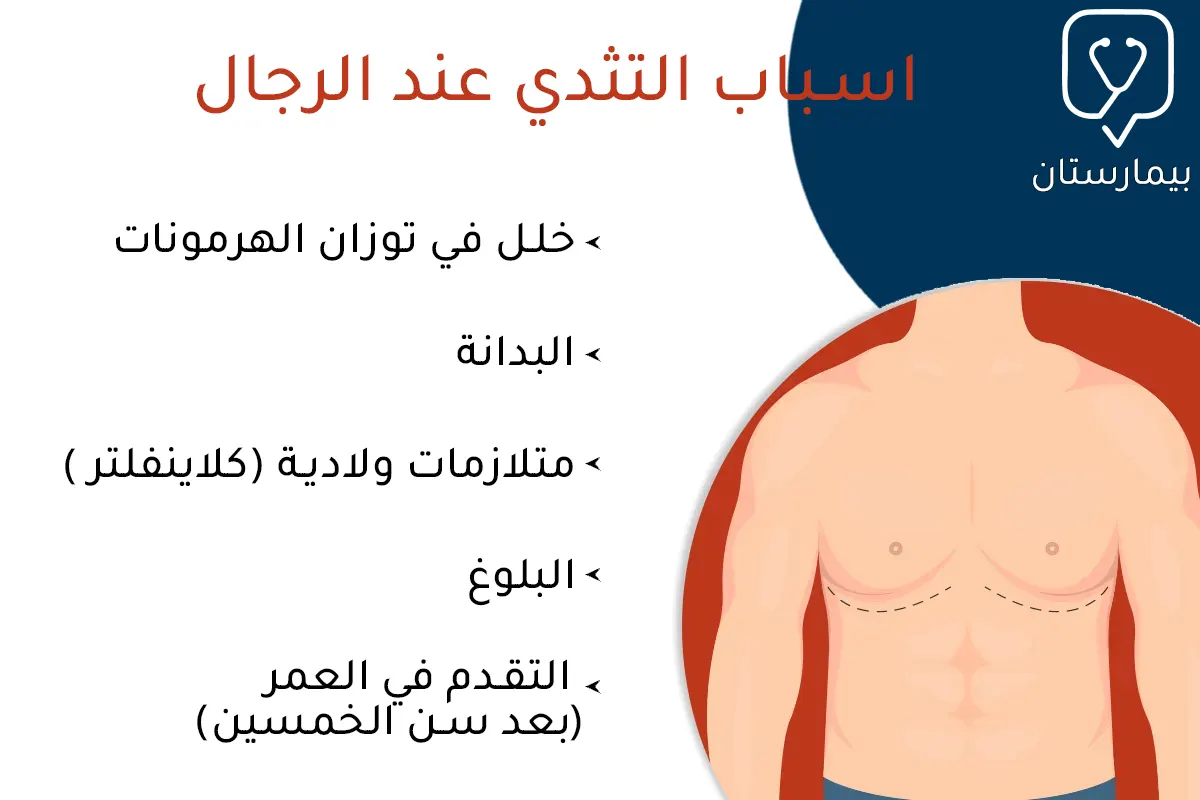 A picture of the five most common causes of gynecomastia