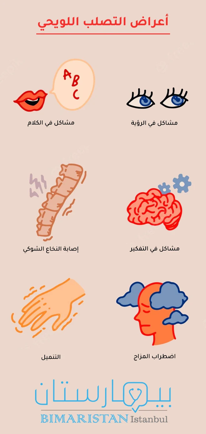 صورة توضح أعراض التصلب اللويحي