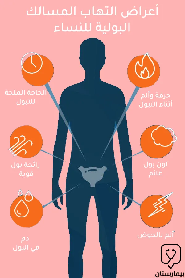 أعراض التهاب المسالك البولية عند النساء ومن أشيعها صعوبة التبول والحرقة