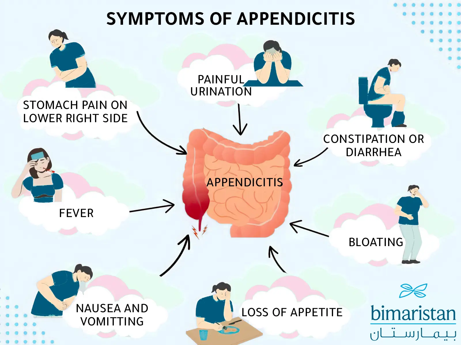 simple-appendicitis-symptoms-and-treatment-bimaristan