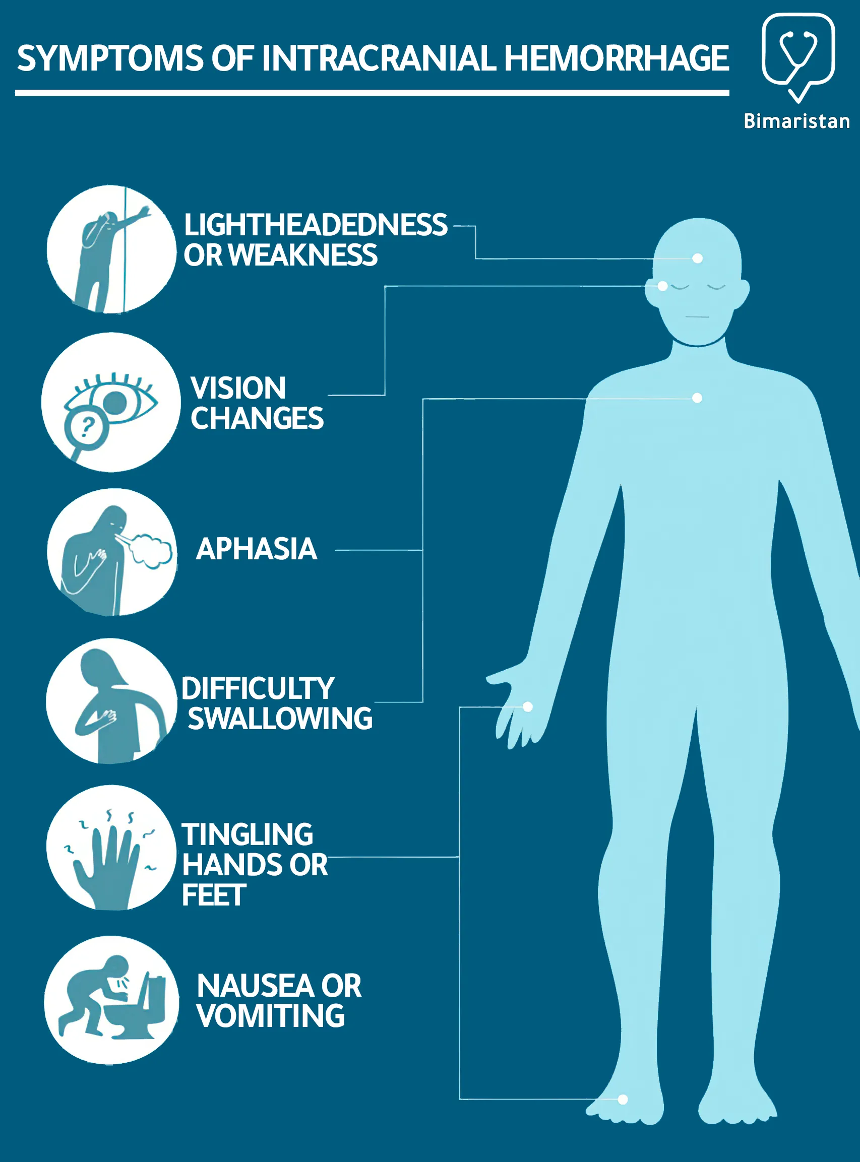The most common symptom of internal bleeding in the head 
