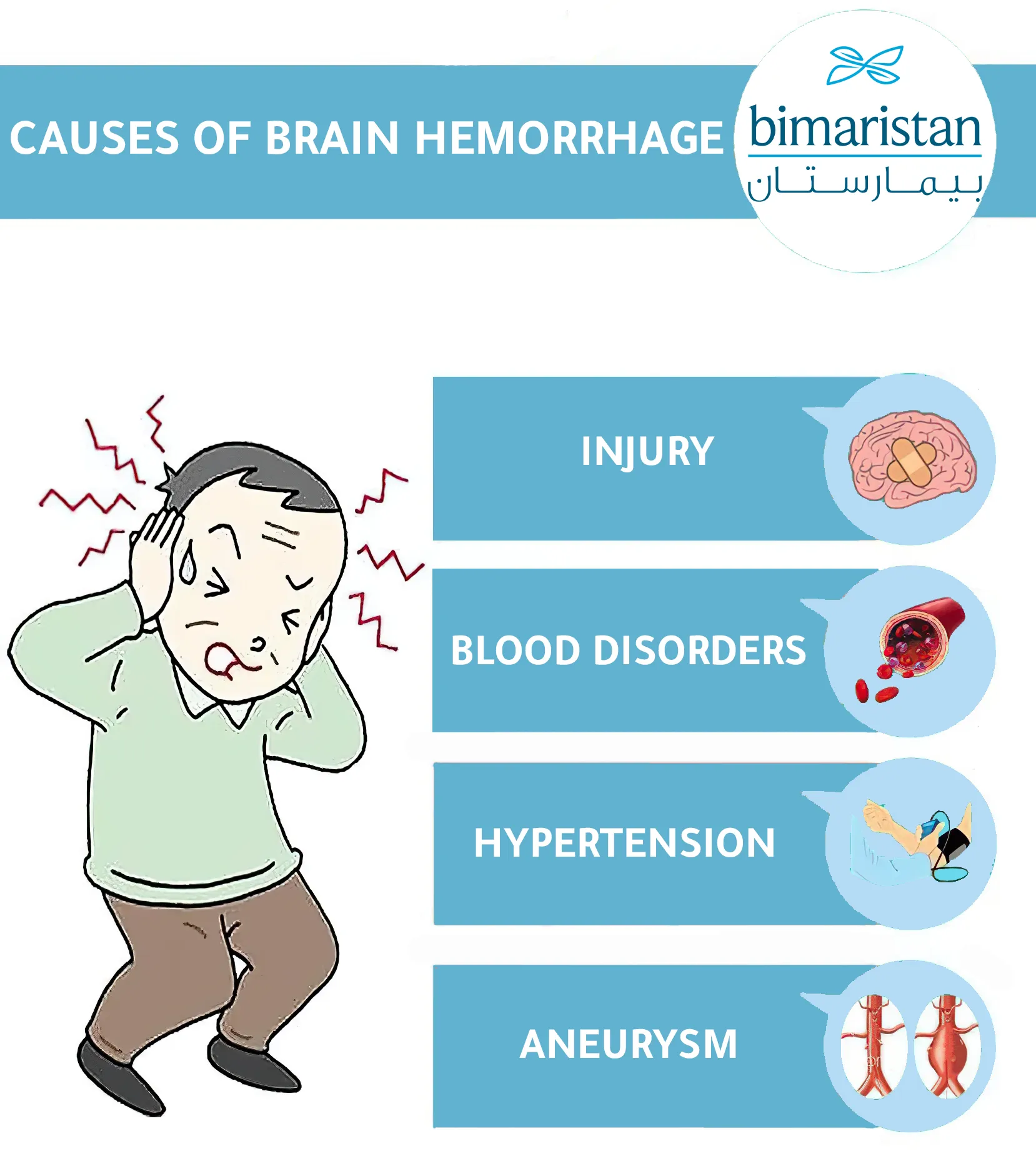 A picture of the most important causes of a cerebral hemorrhage in adults, such as uncontrolled high blood pressure and aneurysms