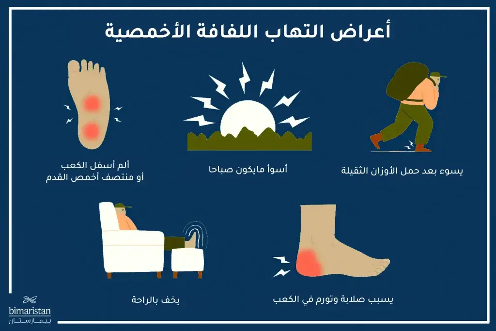أعراض التهاب اللفافة الأخمصية
