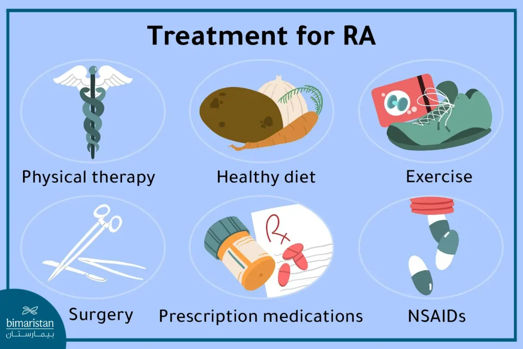 Treatment For Ra